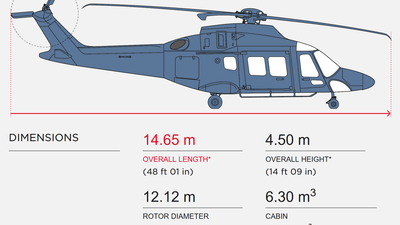 Leonardo AW169