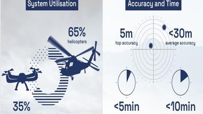 Image of Lifeseeker statistics