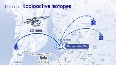SkyDrive assesses eVTOL medical logistics routes in Mumbai and Delhi