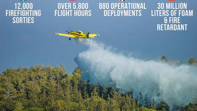Israeli fire planes to move from Air Force to Police