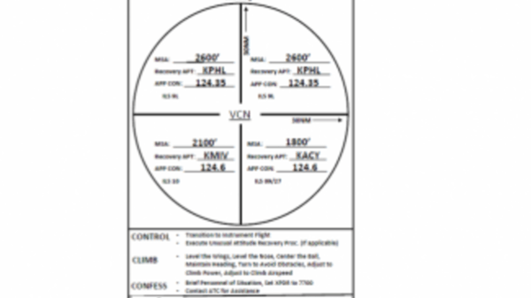 IIMC checklist
