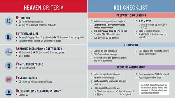 Heaven Criteria table