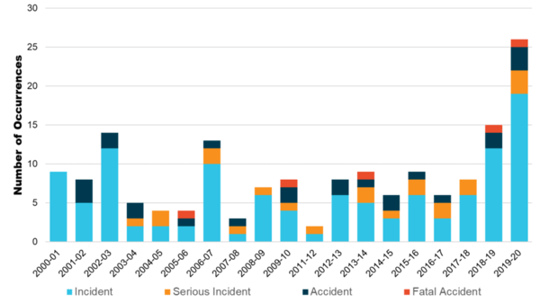 ATSB report