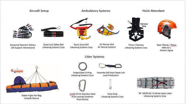 Equipment