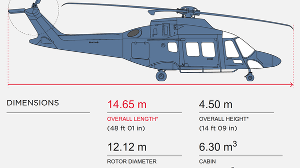 Leonardo AW169