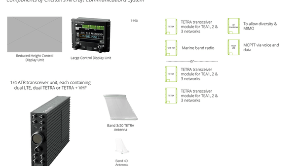 Chelton Aircraft communication systems 