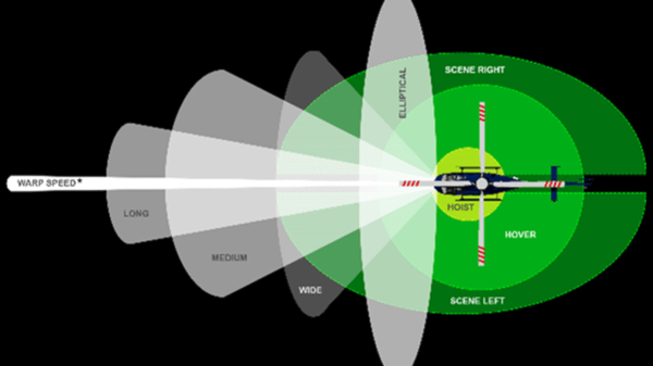 Helicopter diagram