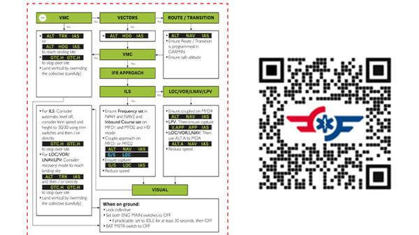 QR Code and Graph