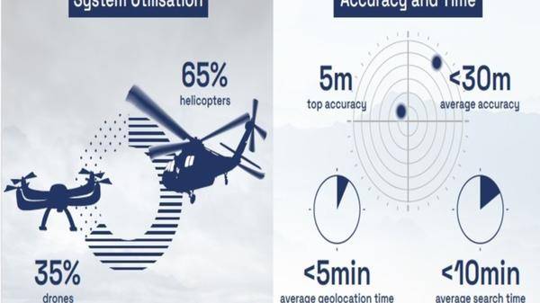 Image of Lifeseeker statistics