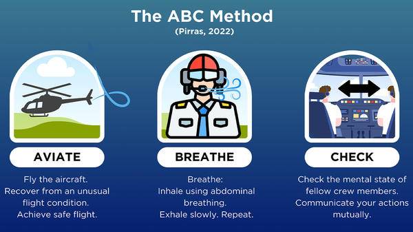 Aviate, breathe and check graphic