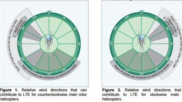 Pilots advised on loss of tail rotor effectiveness | AirMed&Rescue