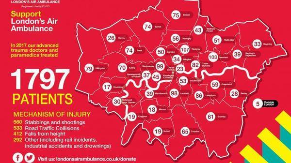 Shootings and stabbings most common dispatch reason for London’s Air Ambulance